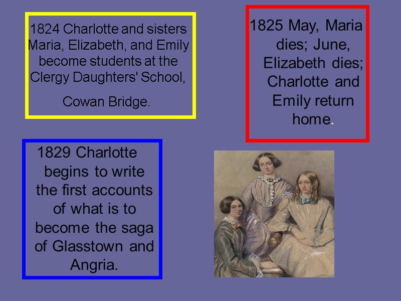 1824 Charlotte and sisters Maria, Elizabeth, and Emily become students at the Clergy Daughters'
